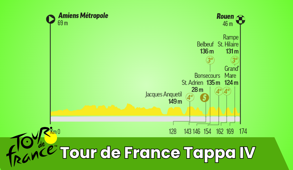 Pronostico Tour de France 2025