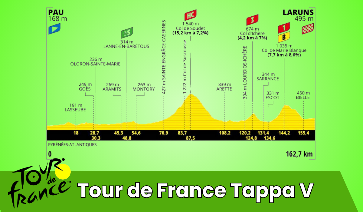 Tour de Francia - Etapa 5