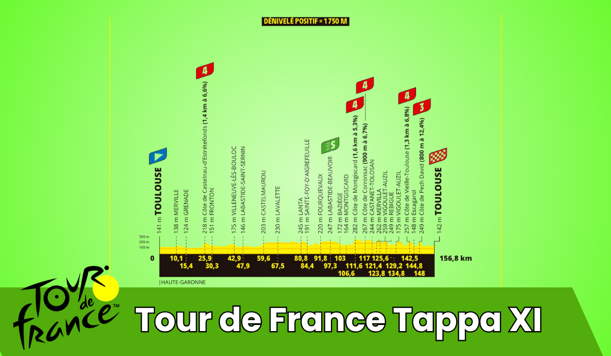 Tour de France