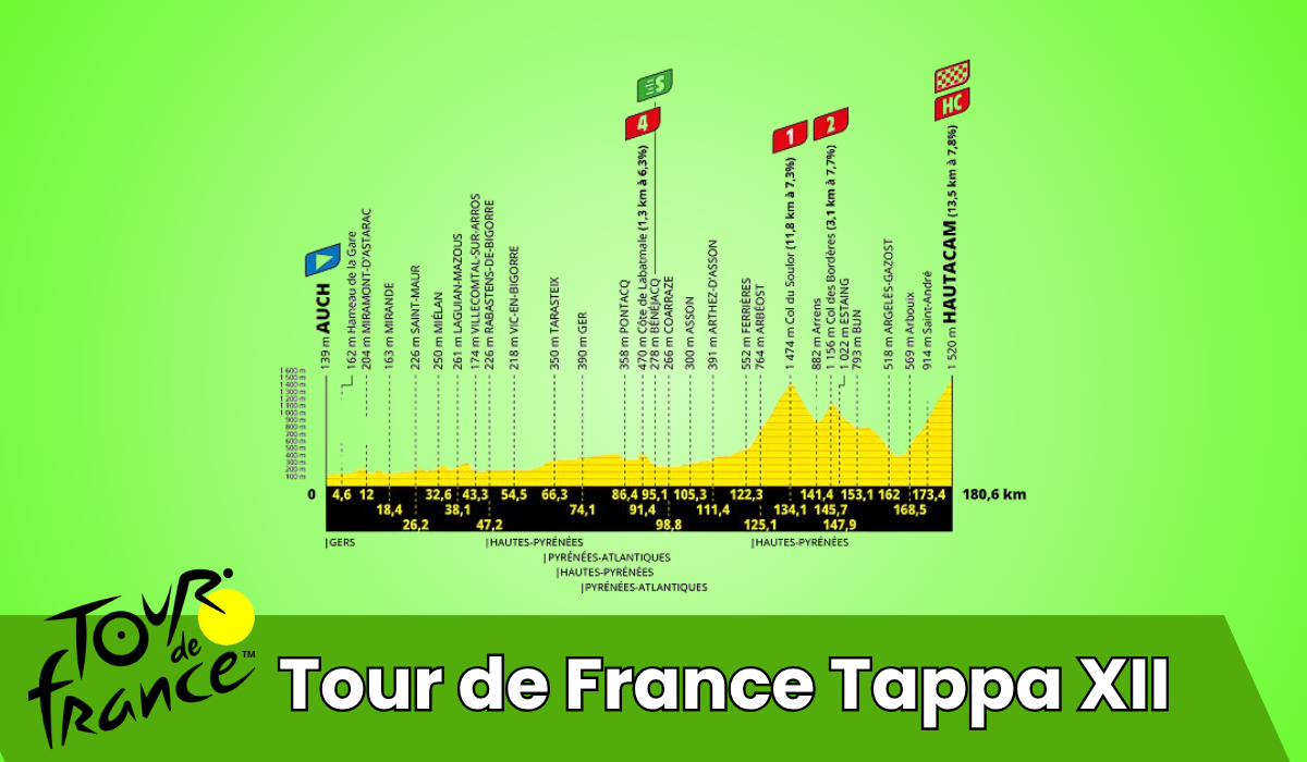 Tour de France