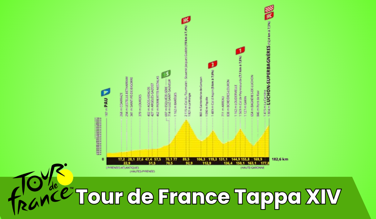 Tour de France
