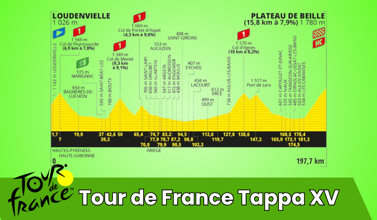 Tour de France