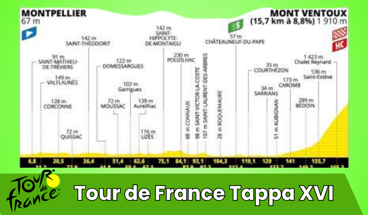 Pronostico Etapa 16 Tour de France