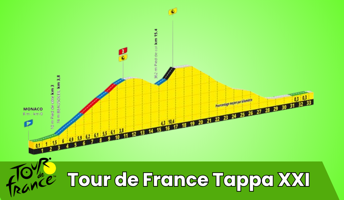 Tour de France