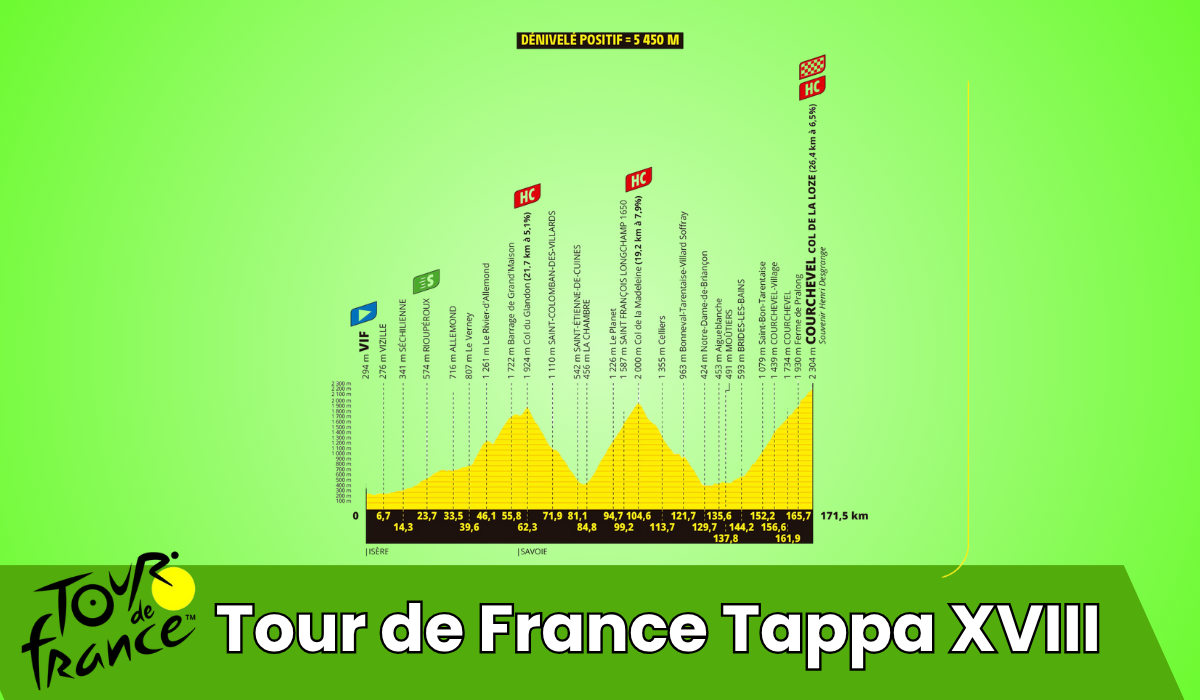 Tour de France