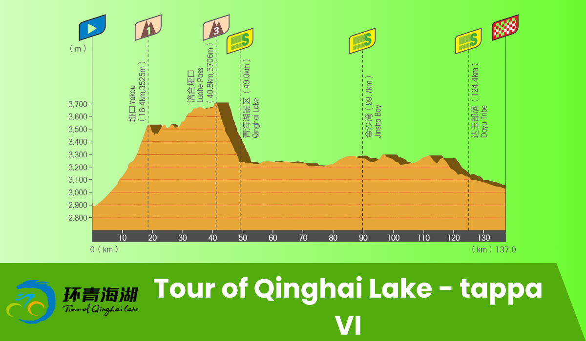 Pronostico Gangcha vs Gonghe | Tour of Qinghai Lake | 11 luglio 2025