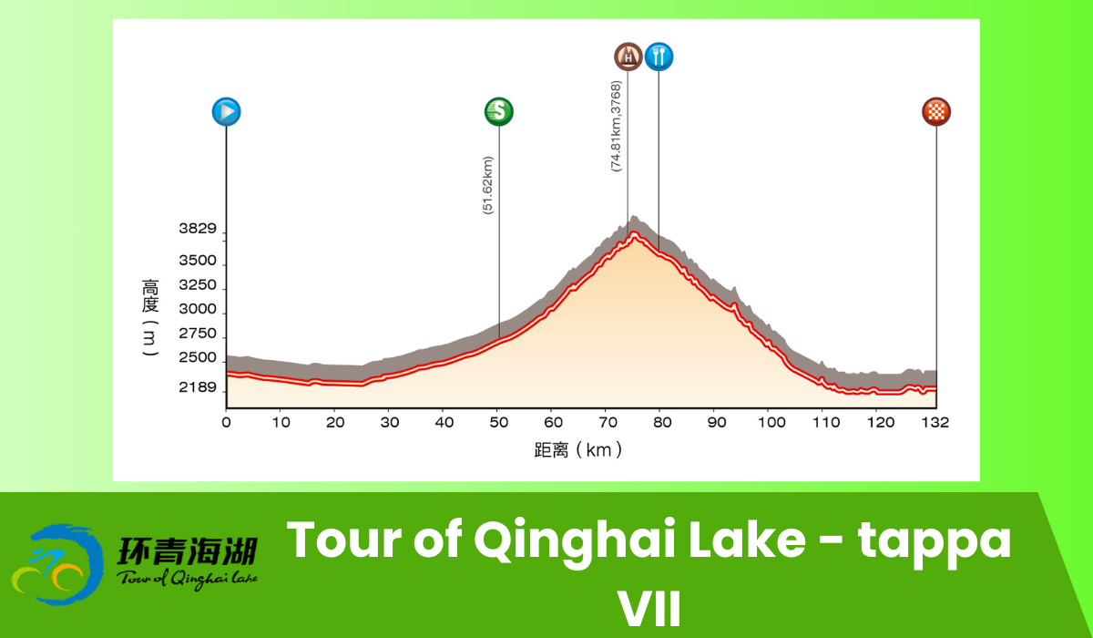 Pronostico: Gonghe vs Haiyan | Tour of Qinghai Lake | 12 luglio 2025