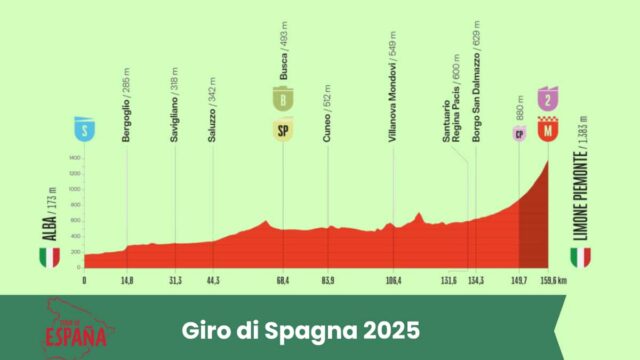 La Vuelta a España 2025 si conclude a Madrid con Jonas Vingegaard in testa. Almeida resta l’unico vero rivale, ma il danese parte favorito per il trionfo finale.