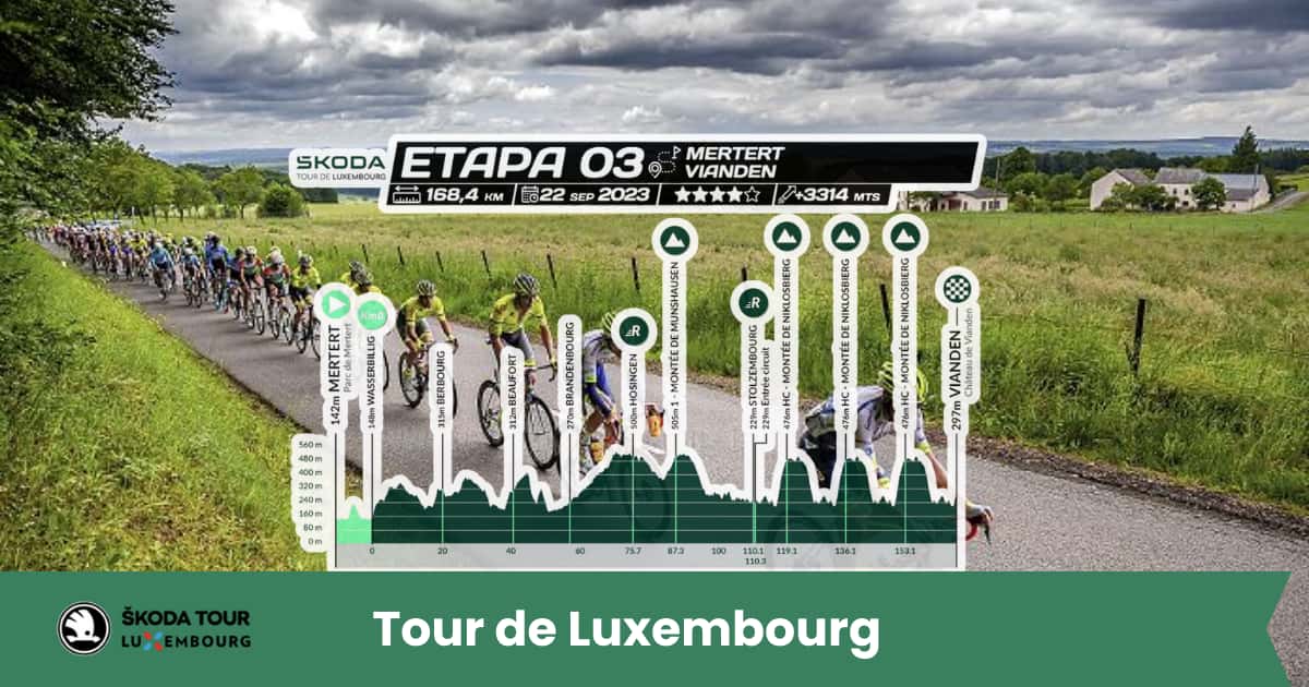 La Tappa 3 del Tour de Luxembourg 2025 (Mertert–Vianden, 170.5 km) promette spettacolo. Tra i protagonisti spicca Vincenzo Albanese (EF Education-EasyPost), favorito per il successo grazie alla sua resistenza e velocità nei finali esplosivi.